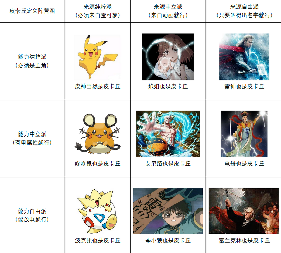 最流行的沙雕九宫格,看完一遍,智商再见