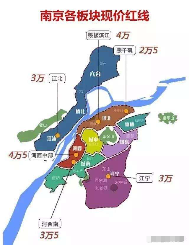 买房,江北新区,南京,万一平,学区房