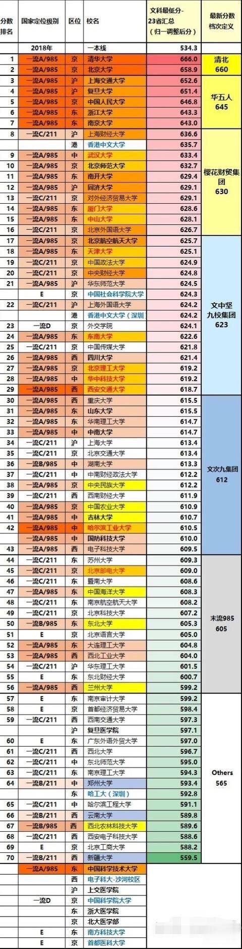 北京语言大学怎么样:生源层次丝毫不逊211高校!