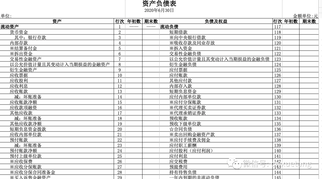 "资产负债表"原理解读,不懂算我输