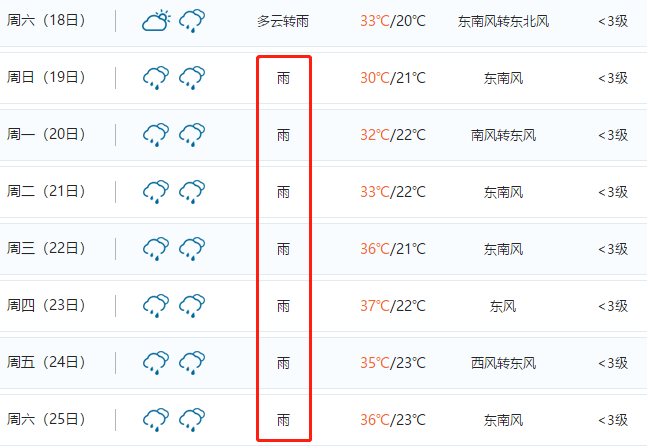 近期洛阳天气情况预报