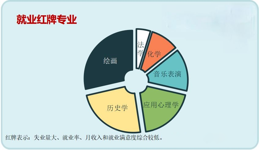 考研最辛苦的21个专业,我变强了也秃了