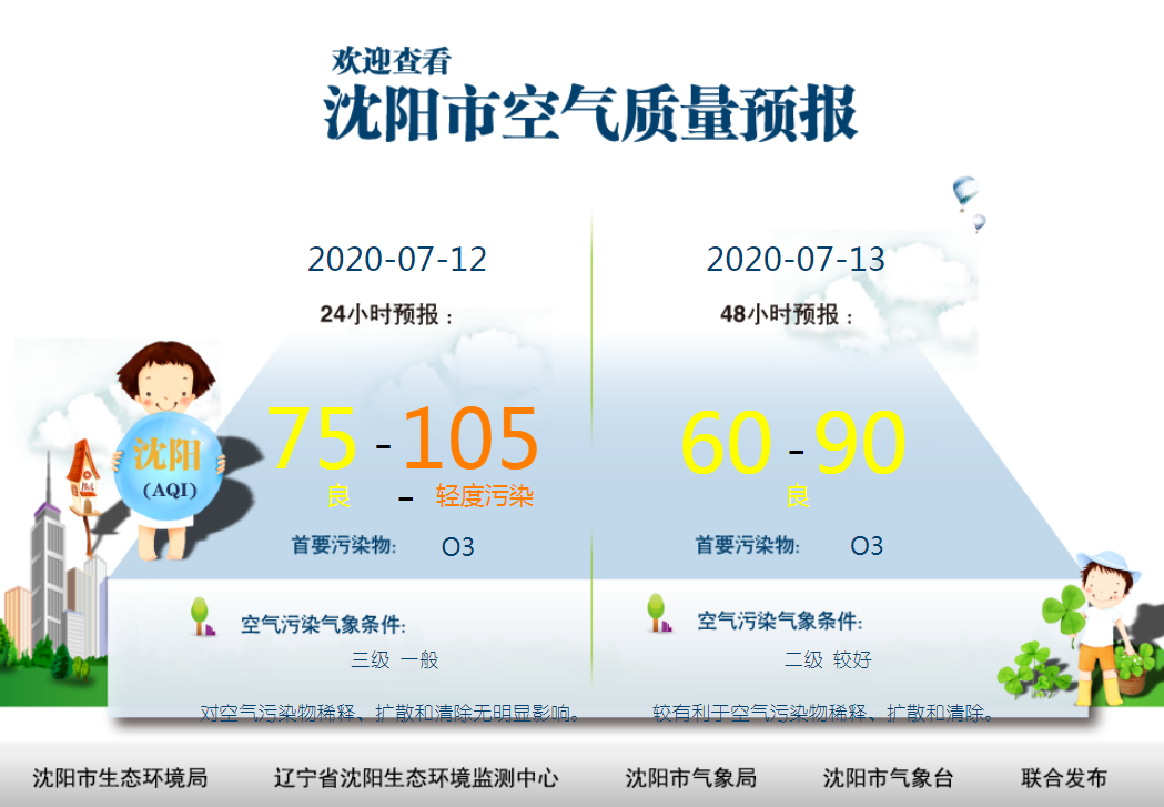 7月12日—7月13日空气质量预报