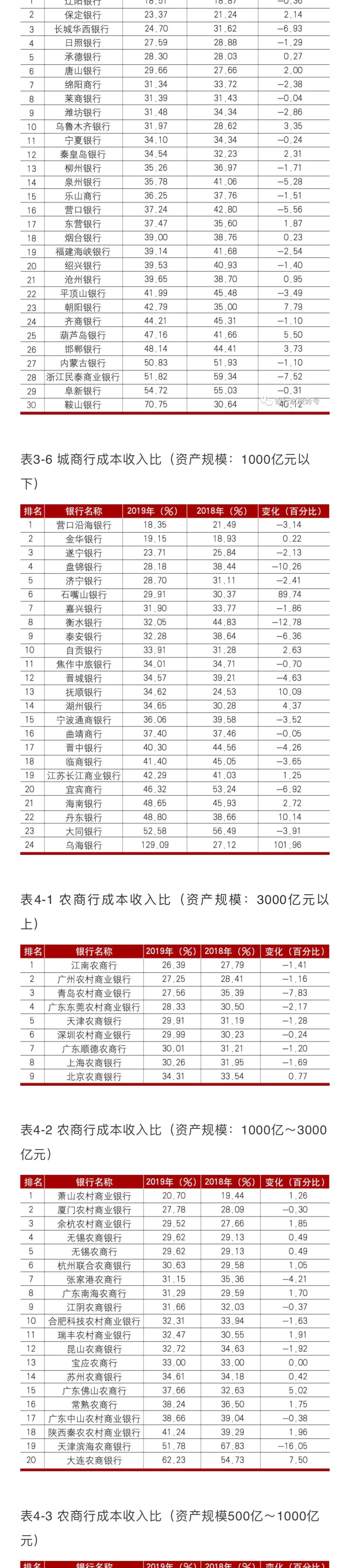 银行流水与营业收入的比例 腾讯网