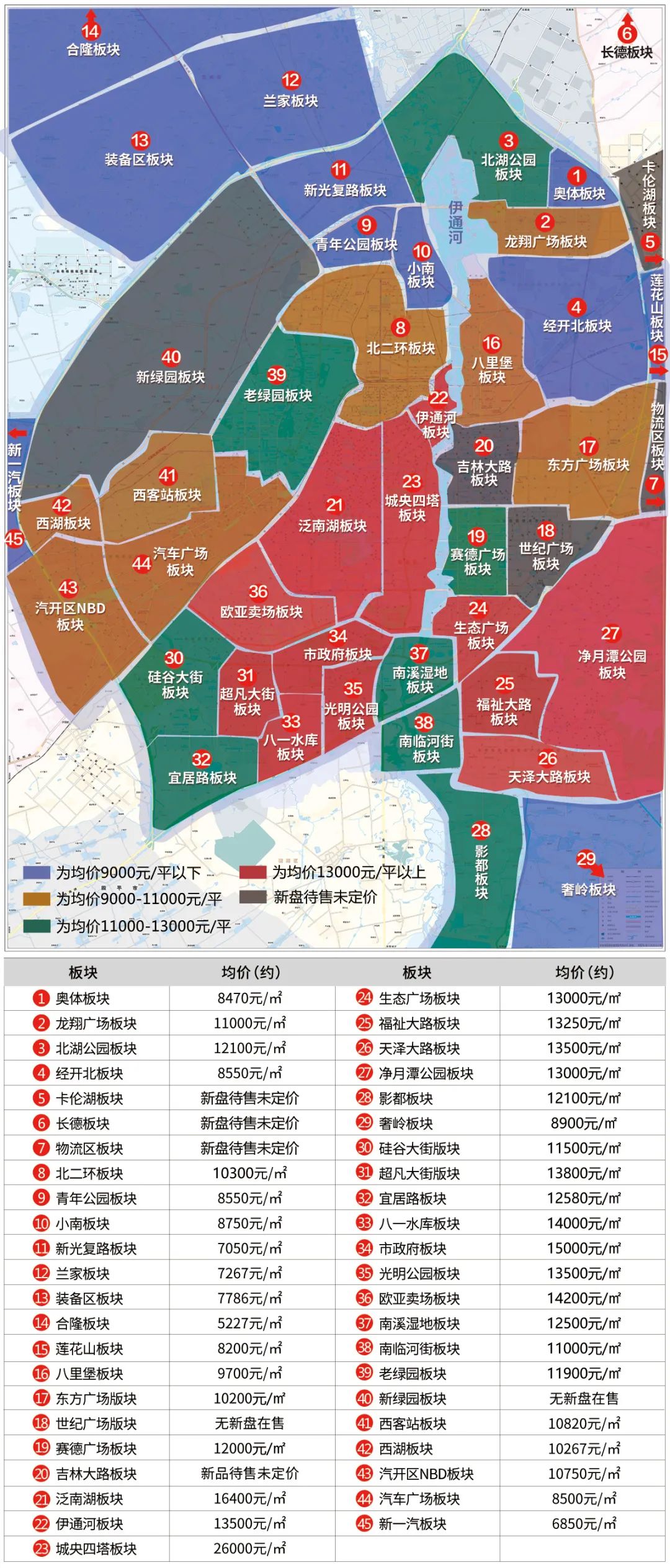 长春45板块新房价格地图!看看你家房价涨多少