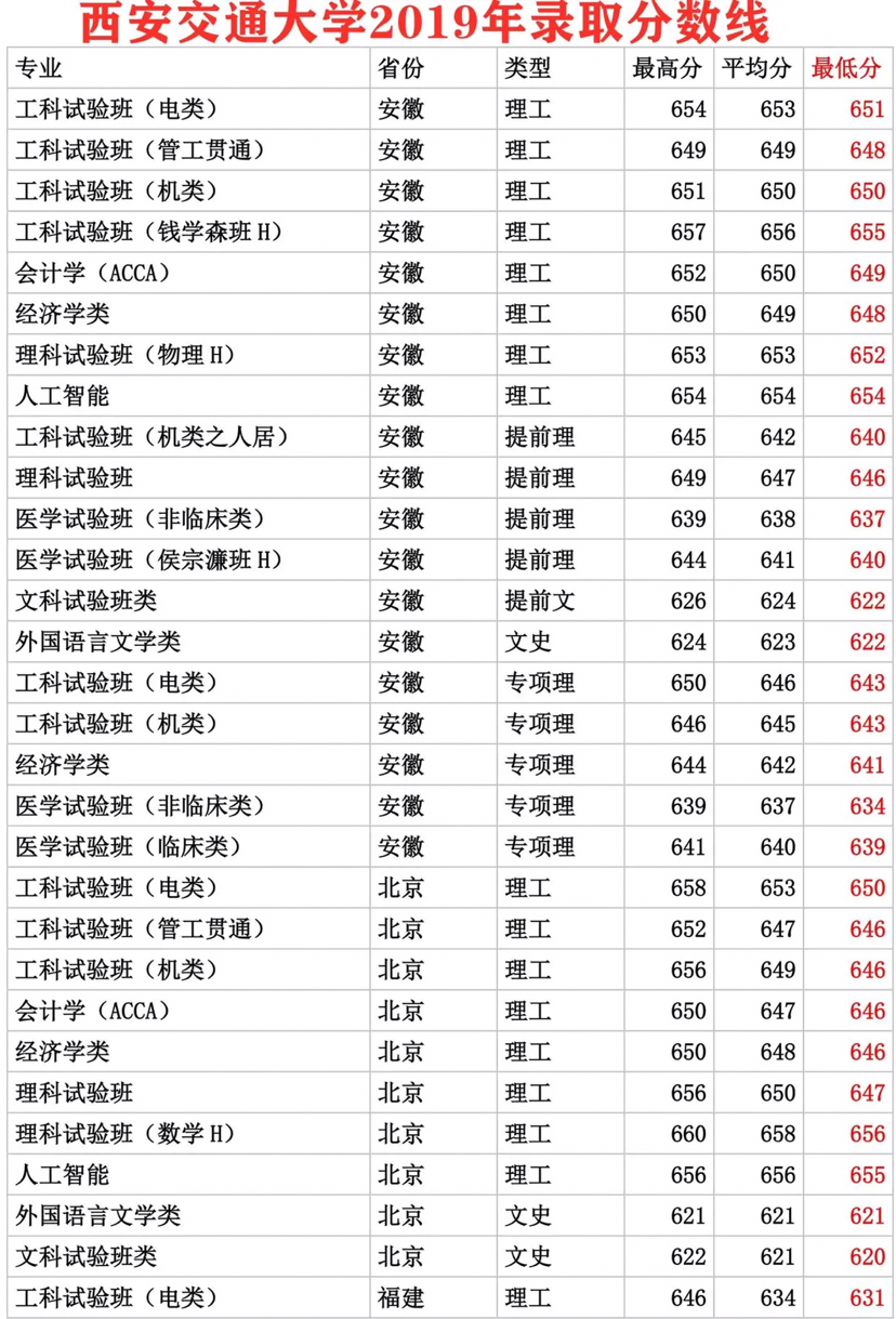 2022陕西省中学排名_2017福州省质检省排名_厦门市排名对应省排名