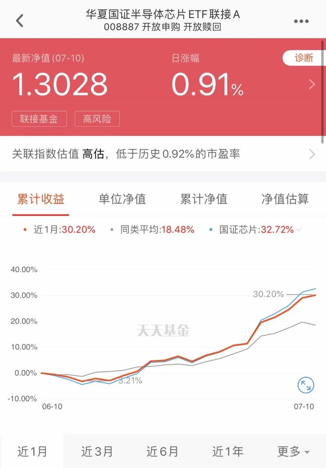 股市行情那么好,你竟然去买新基金?