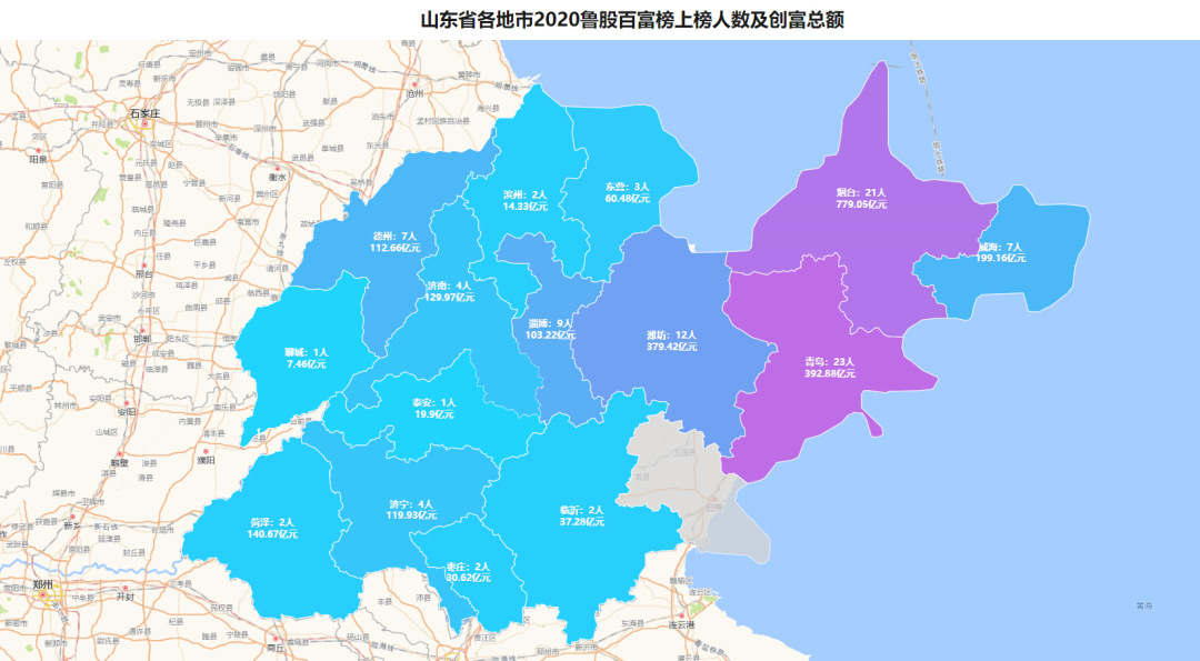 "烟台不缺富豪"的核心秘诀