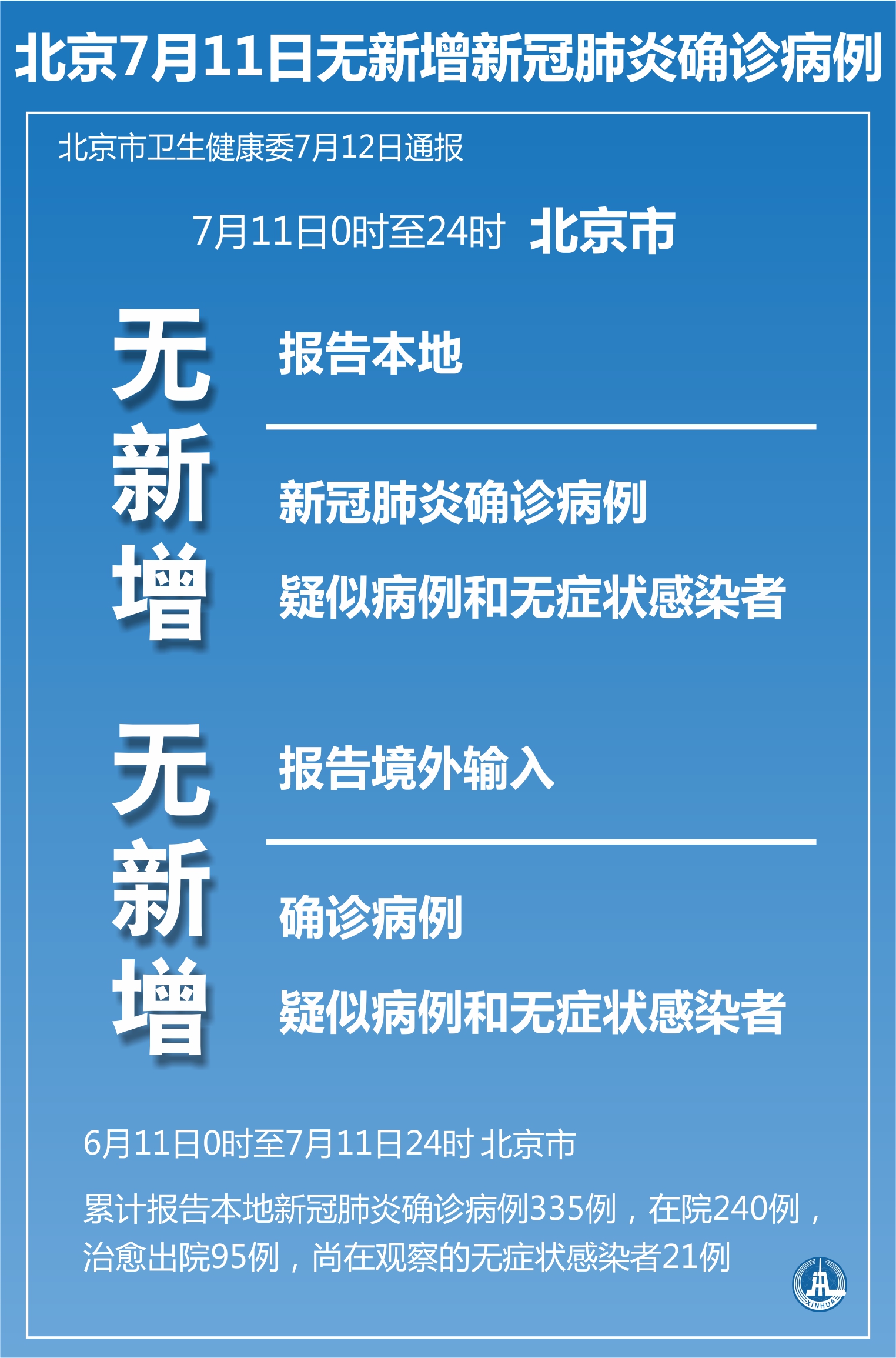 新华社图表,北京,2020年7月12日     海报:北京7月11日无新增新冠肺炎