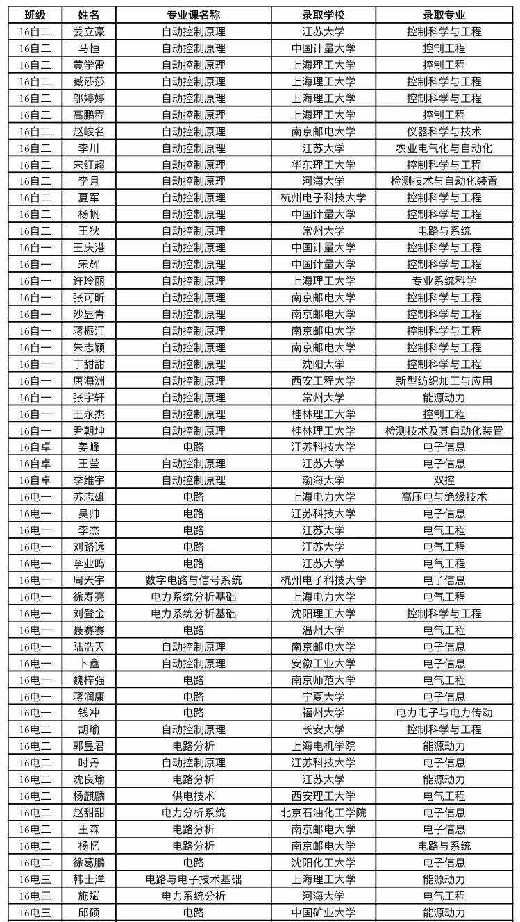 学院印象常州工学院电气信息工程学院