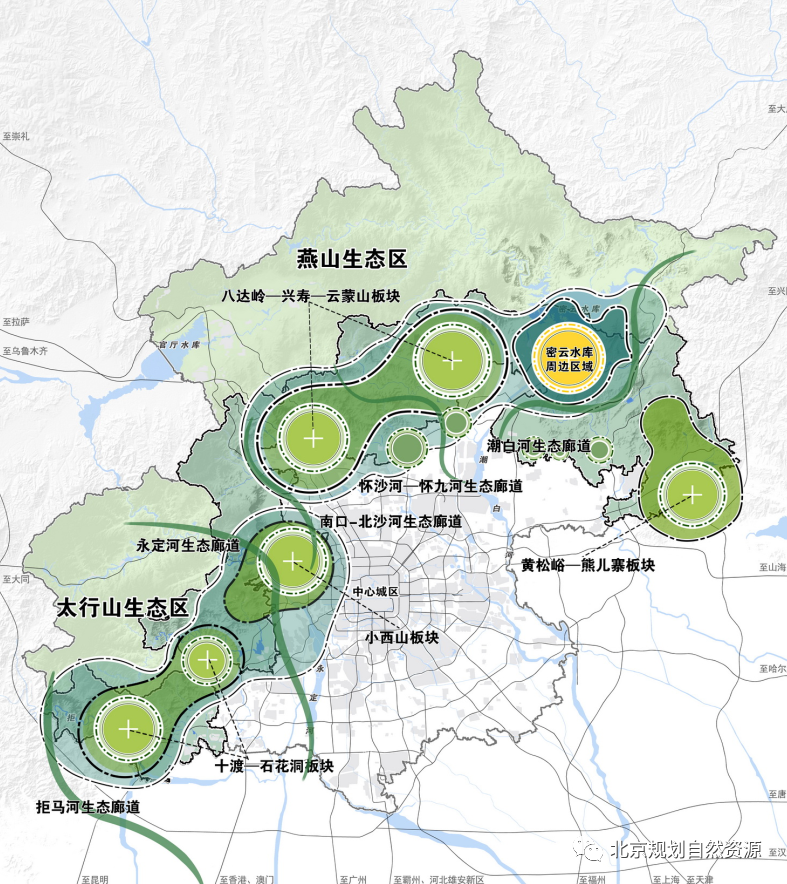 石景山未来热门区域规划出炉,确定不来了解一下?