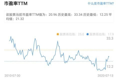 华润三九:下一只翻倍otc龙头,十年横盘终起飞!