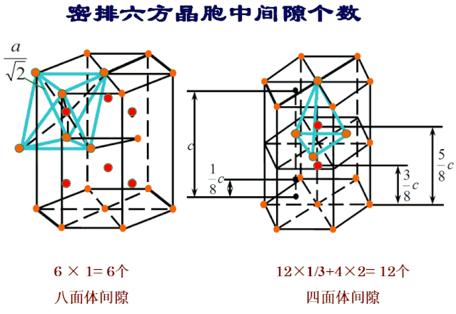 四面体间隙:c轴上有一个,平行与c轴的6条棱,以及通过晶胞中间三个