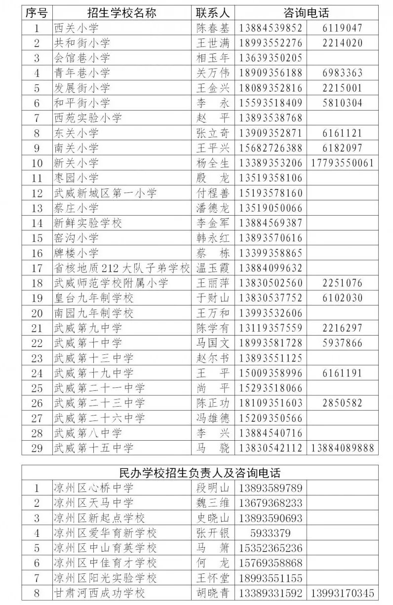 招生,小学,随迁子女,凉州,民办学校,初中