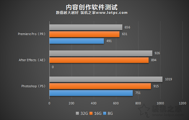 游戏内存不能为read_内存对游戏的影响_游戏内存修改器