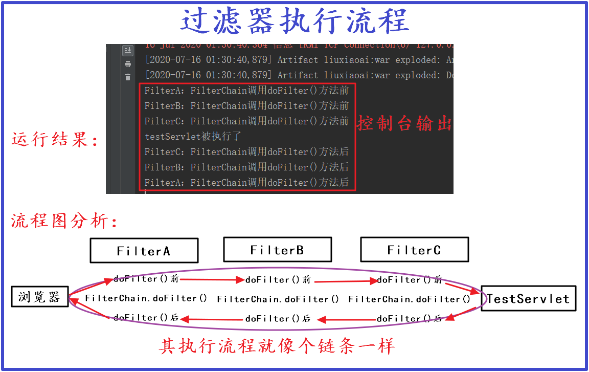 dfajava过滤