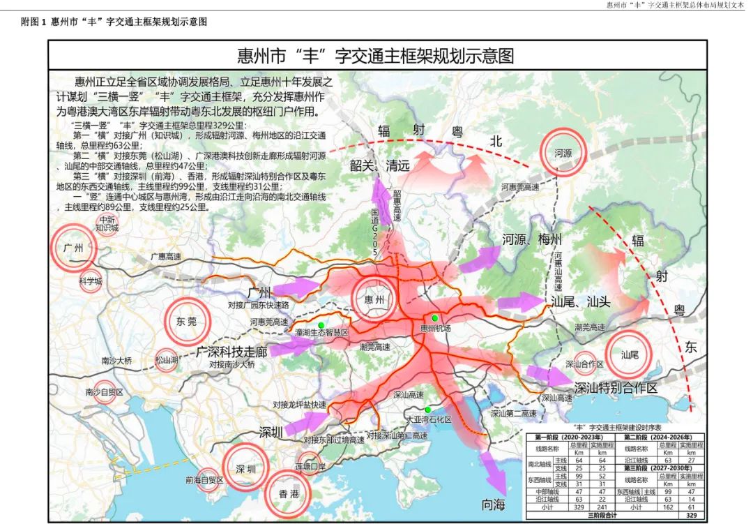 惠州"丰"字交通规划获批,未来惠州1小时内通达