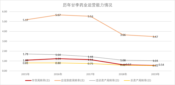 甘李药业:三代胰岛素领先者,"药中茅台"能否重回千亿市值?