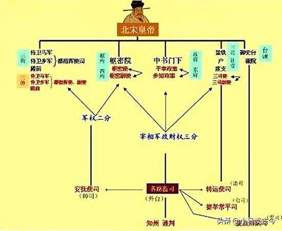 宋朝,官员制度,宋江