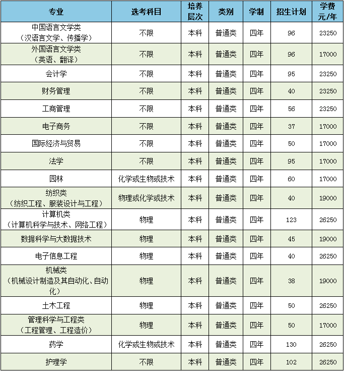 2020年浙江工業大學mba學費_新疆財經大學mba學費_浙江大學mba學費