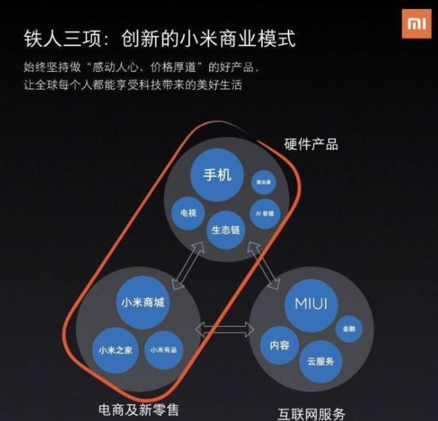 小米有品跨界掘金2000亿市场,99元又掀风浪,只靠5%利润能赚钱吗