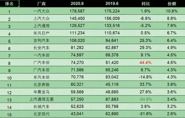 车型,suv,宝骏730,mpv,汽车资讯,新能源,新干线,轿车,特斯拉model 3