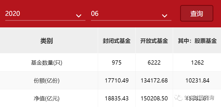 股票型基金,基民,中国股市,沪深300指数