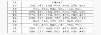 初天麟:防不胜防的"红嘴朱雀"日!