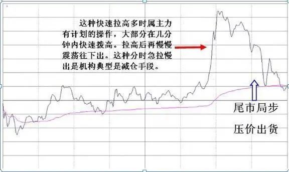 主力出逃