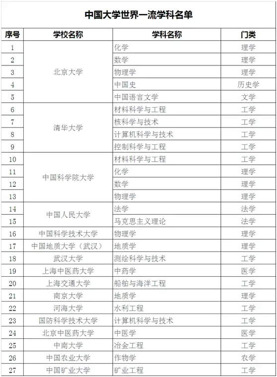 高考报名,报哪个专业好?大学的哪些专业好就业?