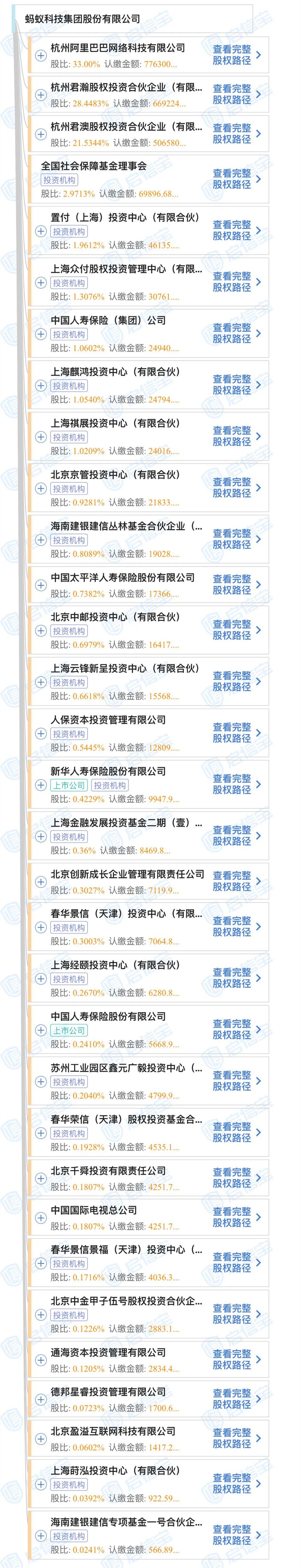 蚂蚁金服ipo估值2000亿美金32家股东背后七家地产公司或将受益