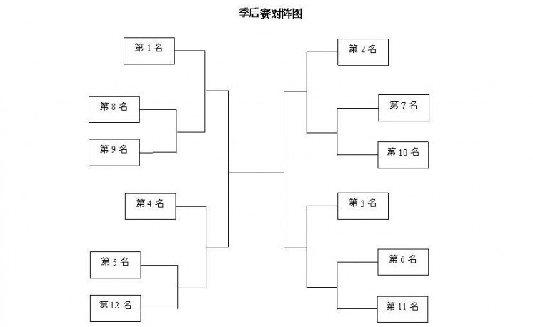 附季后赛对阵图