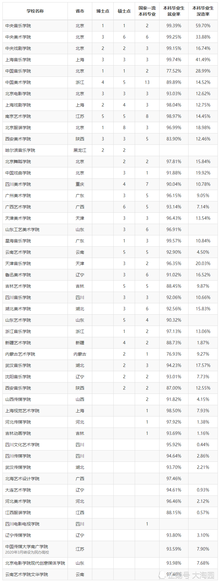 3、梅州大学排名：广东梅州有多少所大学