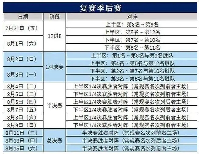 cba,季后赛,赛程表,广东,辽篮