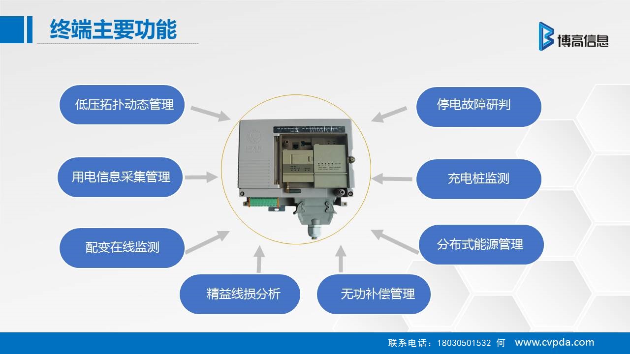 国网配电物联网新品:台区智能融合终端