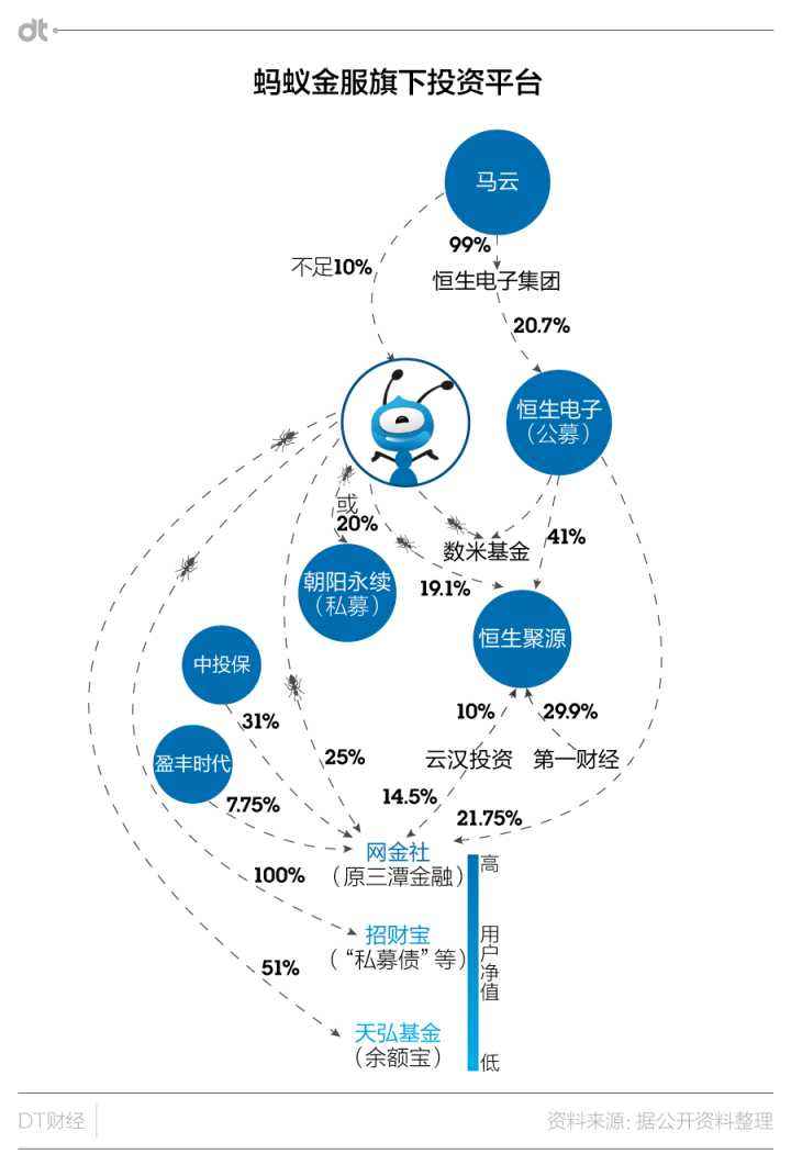 马云,支付宝,阿里巴巴,蚂蚁金服,蚂蚁集团,彭蕾