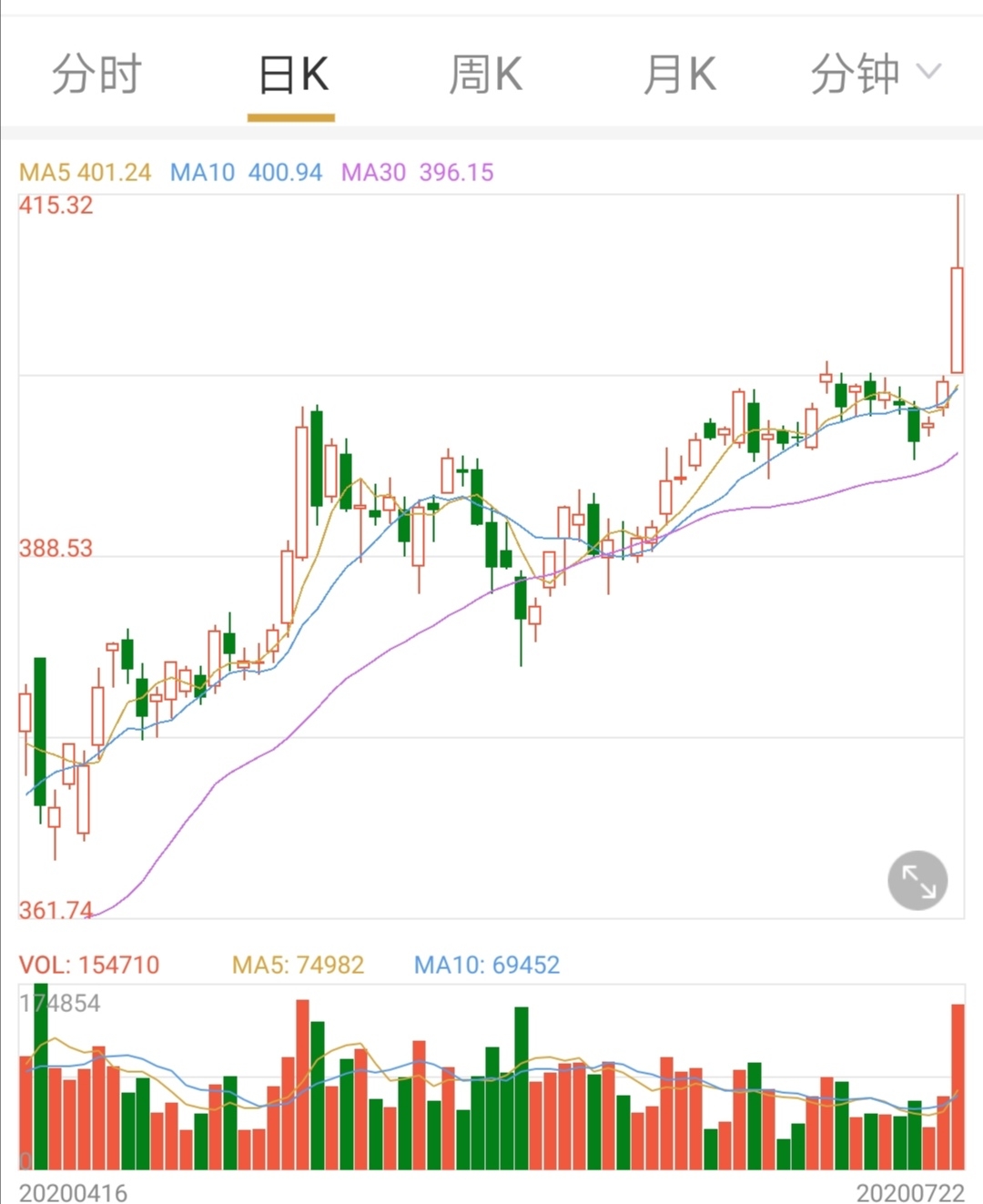 今日金价2020年7月22日黄金价格 最新金价实时行情走势图 金价预测