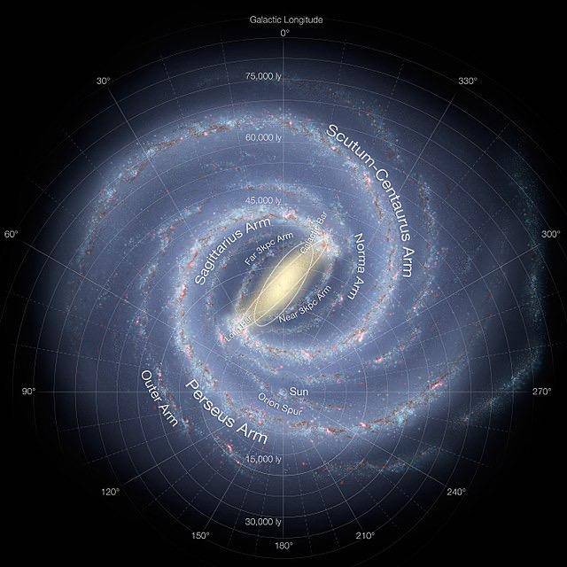 银河系,银河,裙边,银心,天文学家,星系