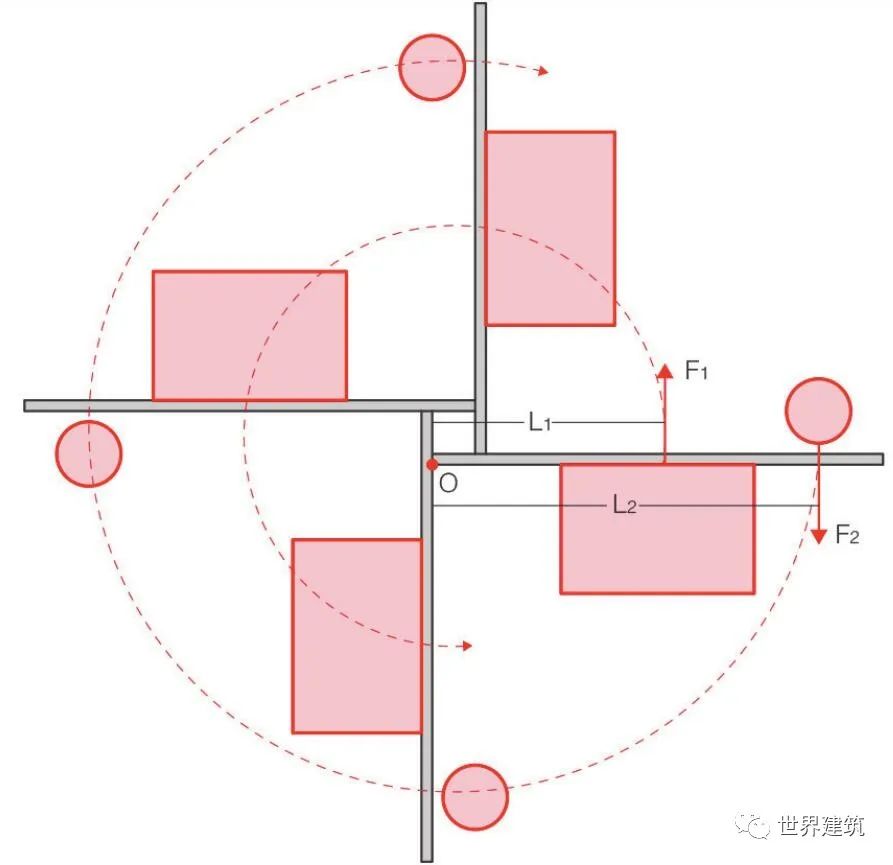 原形的求索—约翰·海杜克系列住宅设计