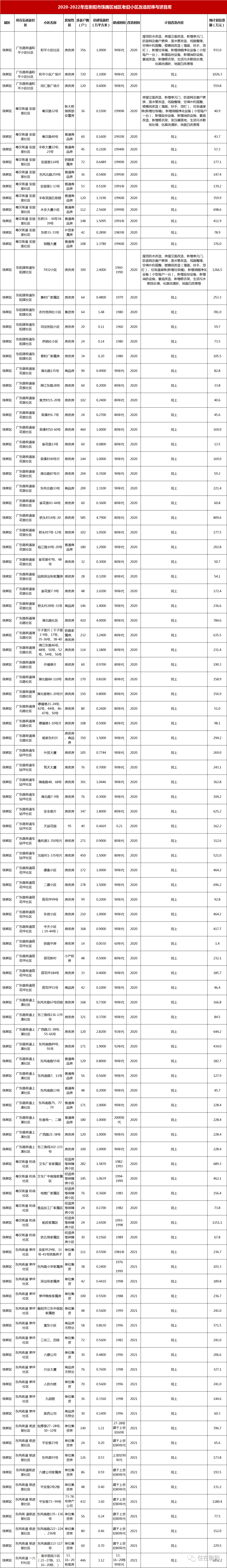 衡阳老旧小区改造居然都规划到15年后了？！