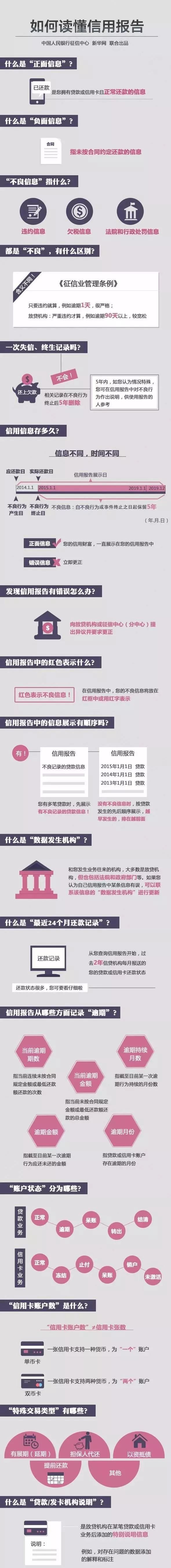 出社会以后-挂机方案征信陈诉出现负面信息怎么办？挂机论坛(1)