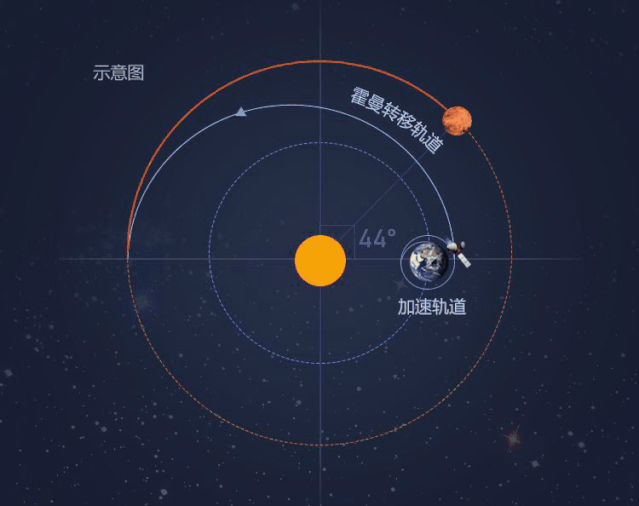 下一站:火星_腾讯新闻