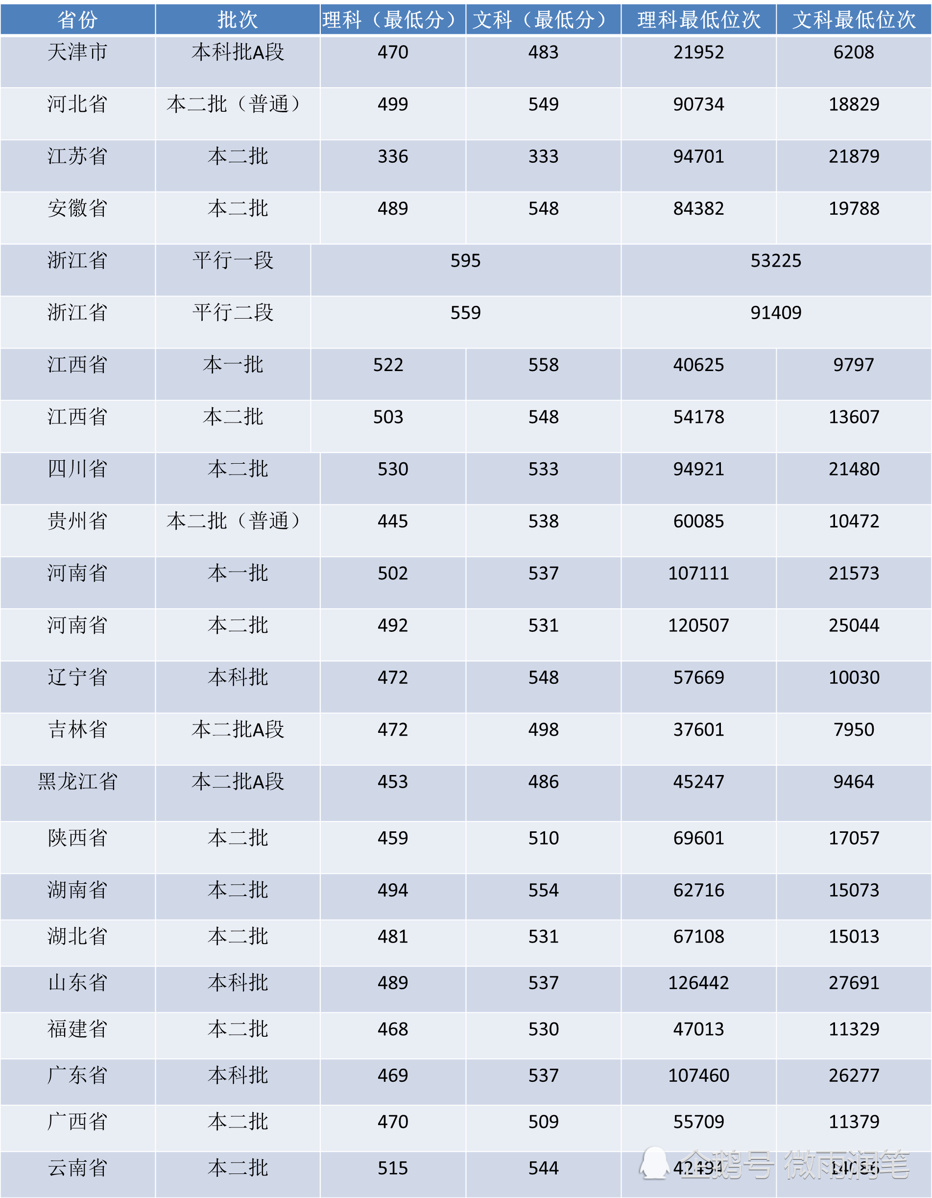 高校,江西,江西科技师范大学,高校排名,考生,江西南昌,上饶师范学院