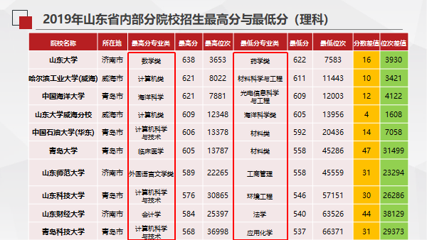 新高考志愿填报录取结果,能预测吗?