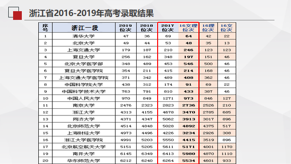 新高考志愿填报录取结果,能预测吗?