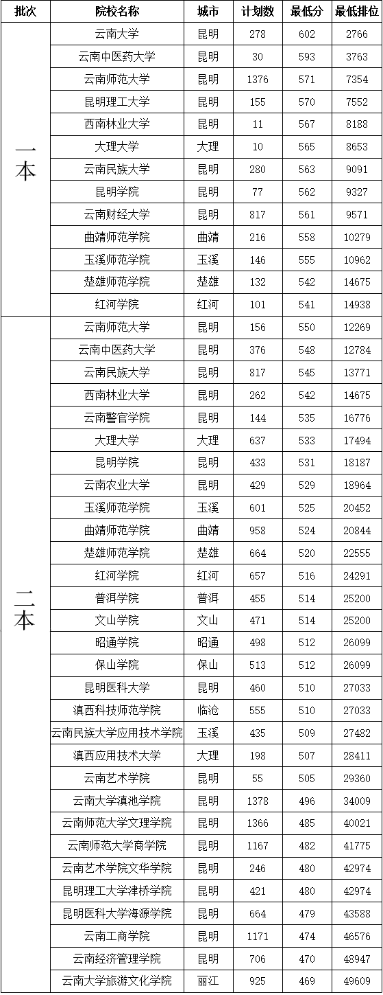 中国人民大学录取分数线_中国985大学高考分数_大学如何录取相同分数的学生