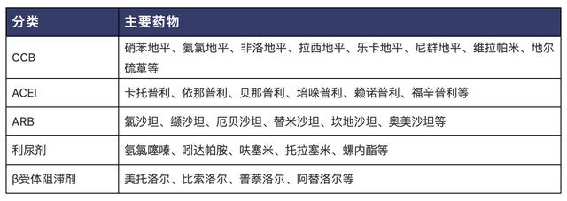 高血压,健康,药物,老人安全用药