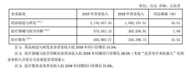 医药龙头:简单的分析复星医药!