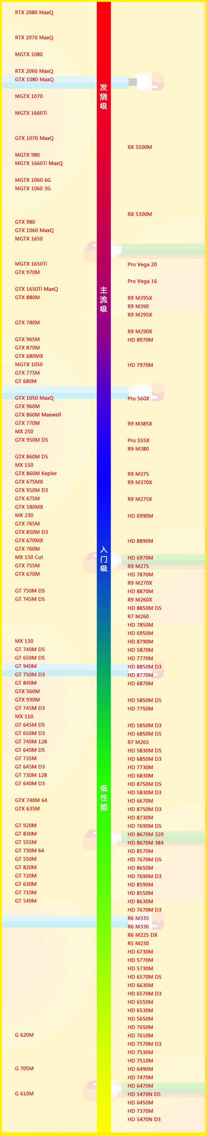 移动显卡天梯图2020【最新版】