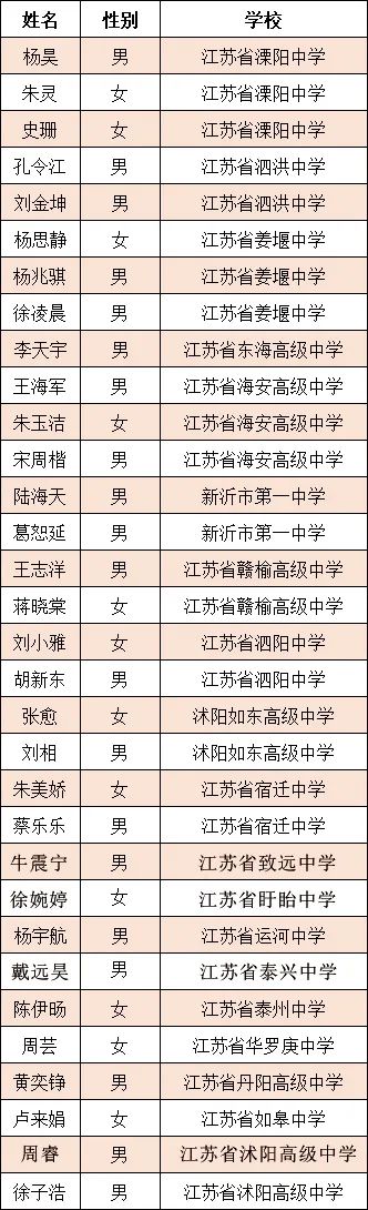 刚刚,江苏高考分数线公布!盐城4名学子被清华大学选中